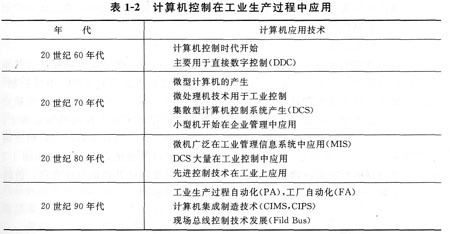 工业生产过程自动化技术及安全控制 计算机系统服务的核心支撑