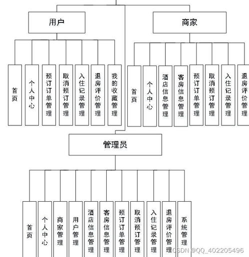 nodejs vue elementui酒店客房服务系统mysql带商家